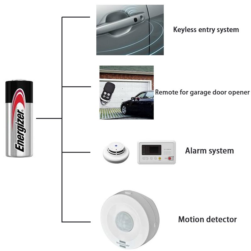 Common Uses of A23 Batteries
